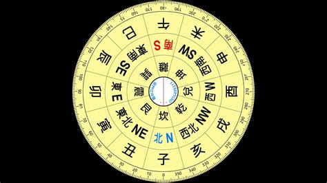 方位圖示|【方位圖】輕鬆掌握方位：15620 個方位圖、八方位、。